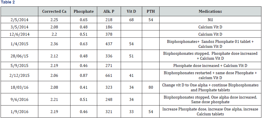 Click here to view Large Table 2