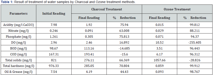 Click here to view Large Table 1