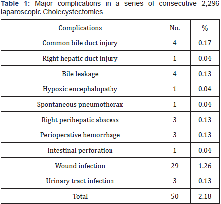Click here to view Large Table 1