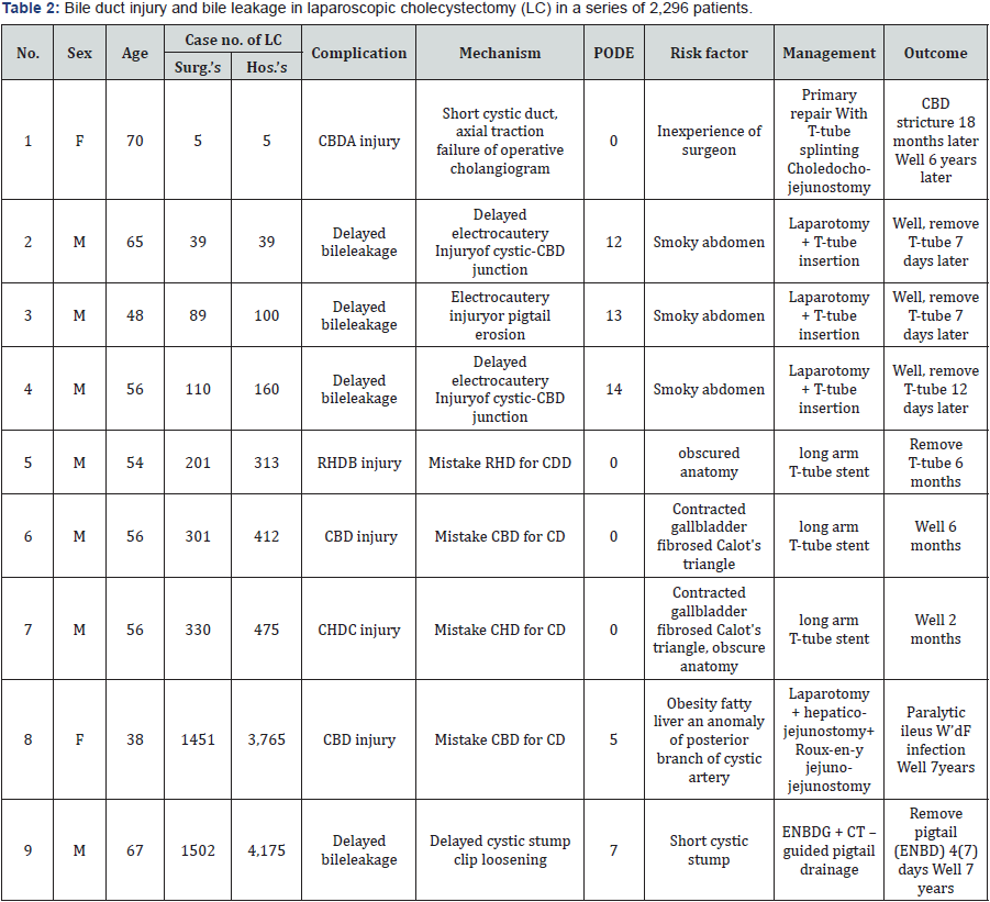 Click here to view Large Table 2