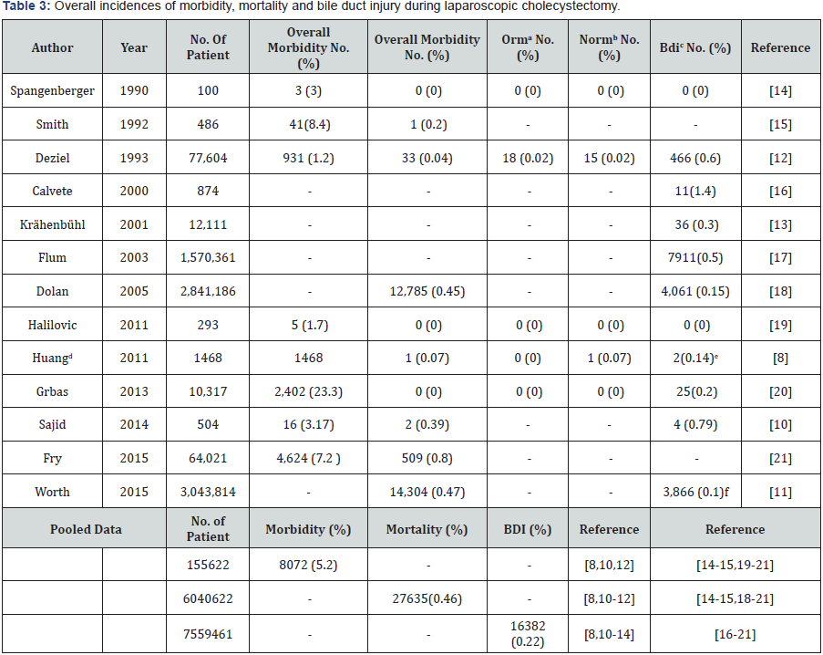 Click here to view Large Table 3