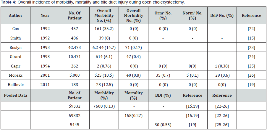 Click here to view Large Table 4