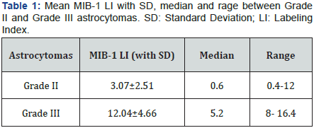 Click here to view Large Table 1