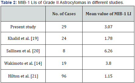 Click here to view Large Table 2