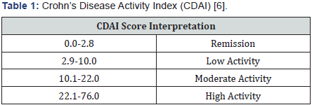 Click here to view Large Table 1