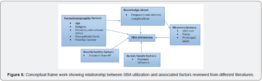 Click here to view Large Image 6