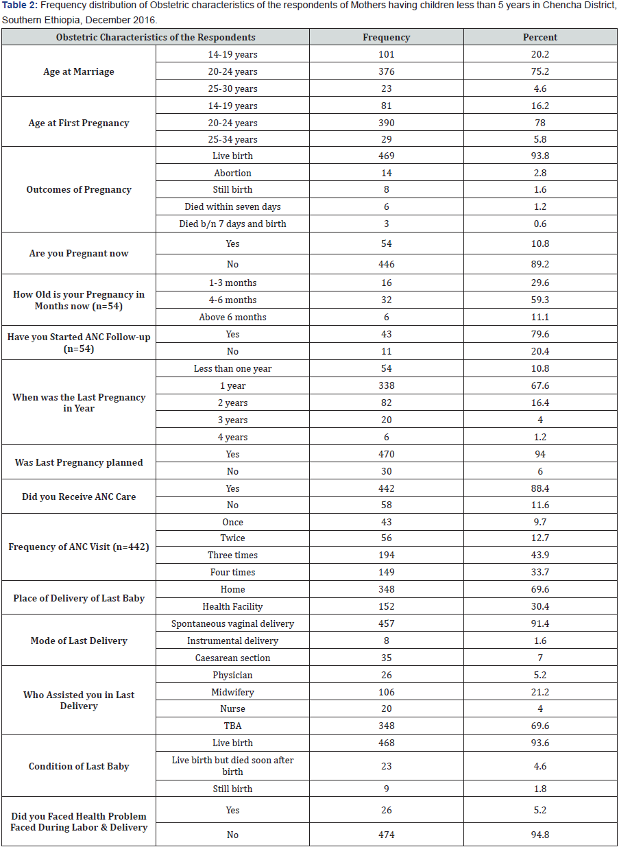 Click here to view Large Table 2