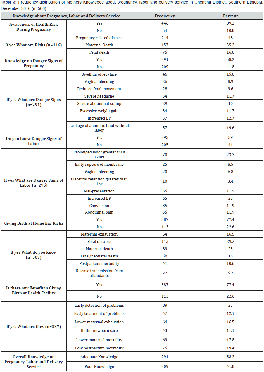 Click here to view Large Table 3