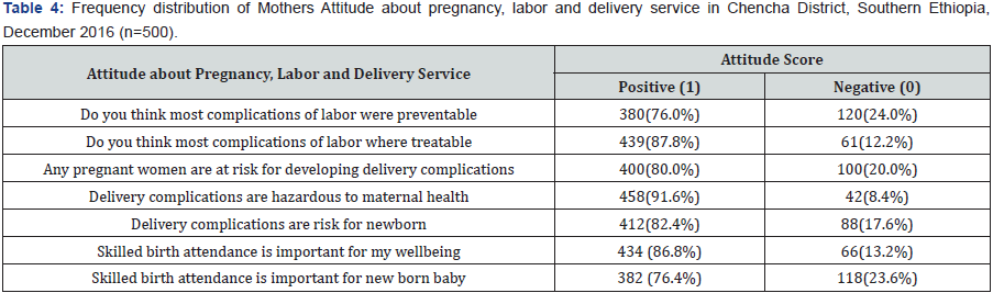 Click here to view Large Table 4