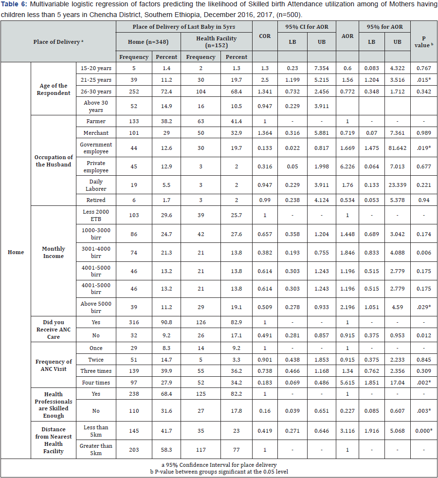 Click here to view Large Table 6