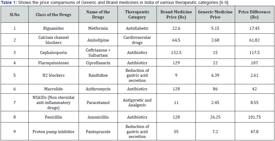 Click here to view Large Table 1
