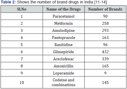 Click here to view Large Table 2
