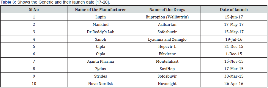 Click here to view Large Table 3