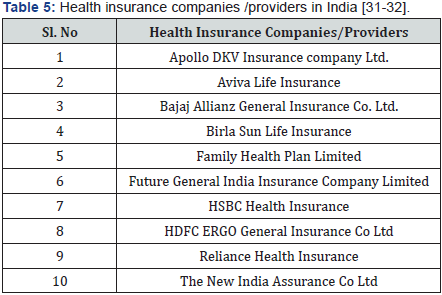 Click here to view Large Table 5