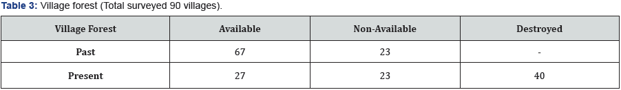 Click here to view Large Table 3