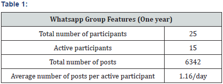 Click here to view Large Table 1
