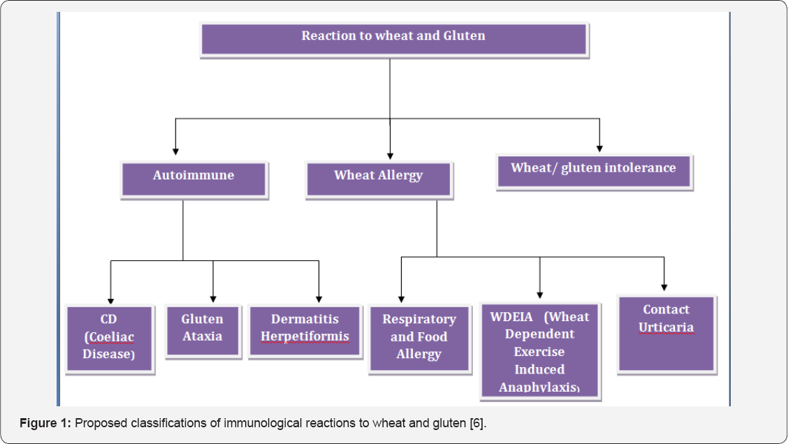 Click here to view Large Figure 1