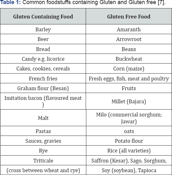 Click here to view Large Table 1
