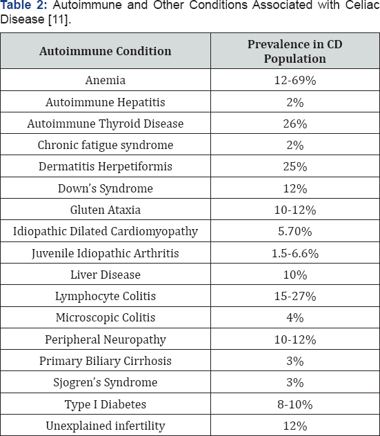 Click here to view Large Table 2