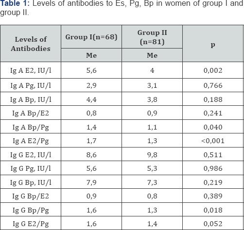 Click here to view Large Table 1