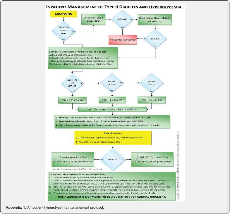 Click here to view Large Figure 2