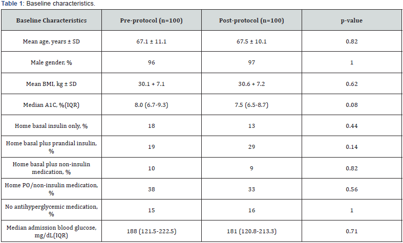 Click here to view Large Table 1