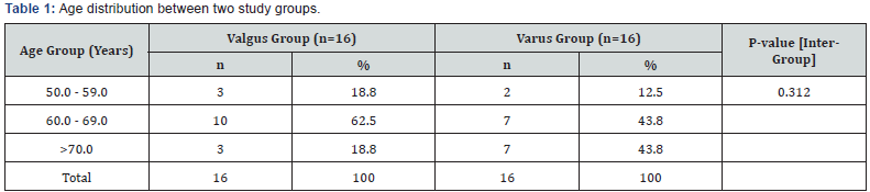 Click here to view Large table 1
