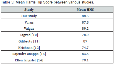 Click here to view Large table 5