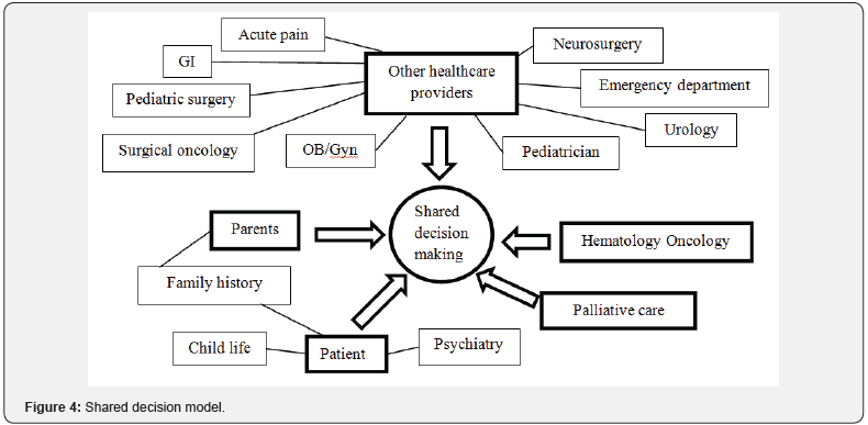 Click here to view Large Figure 4