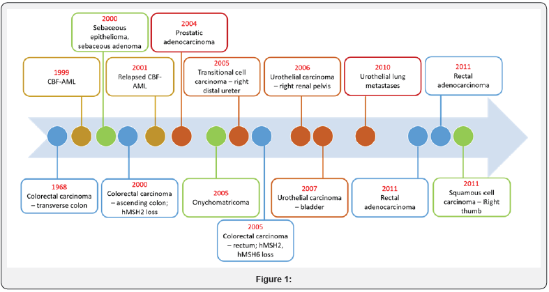 Click here to view Large Figure 1