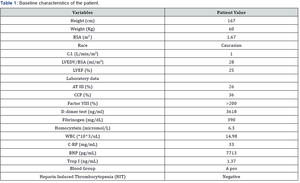 Click here to view Large Table 1