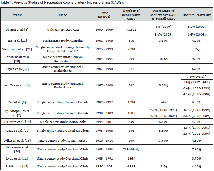 Click here to view Large Table 1