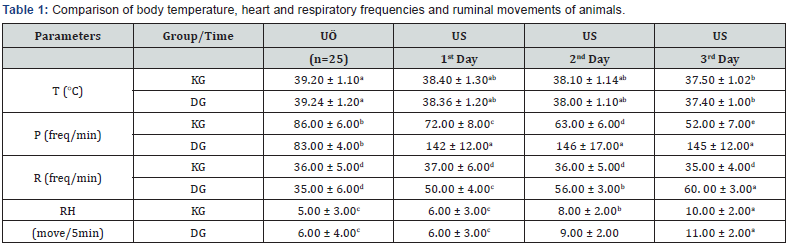 Click here to view Large Table 1