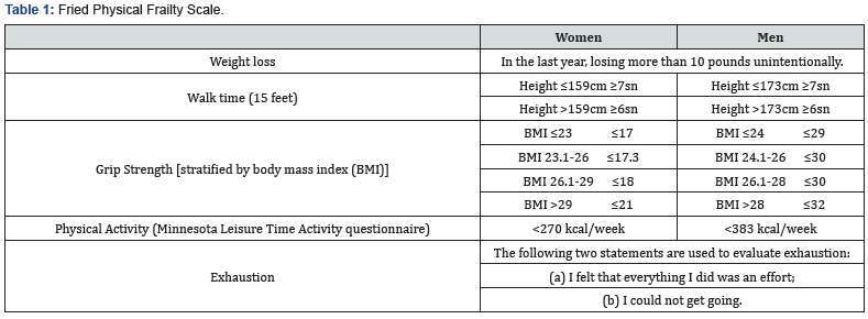 Click here to view Large Table 1