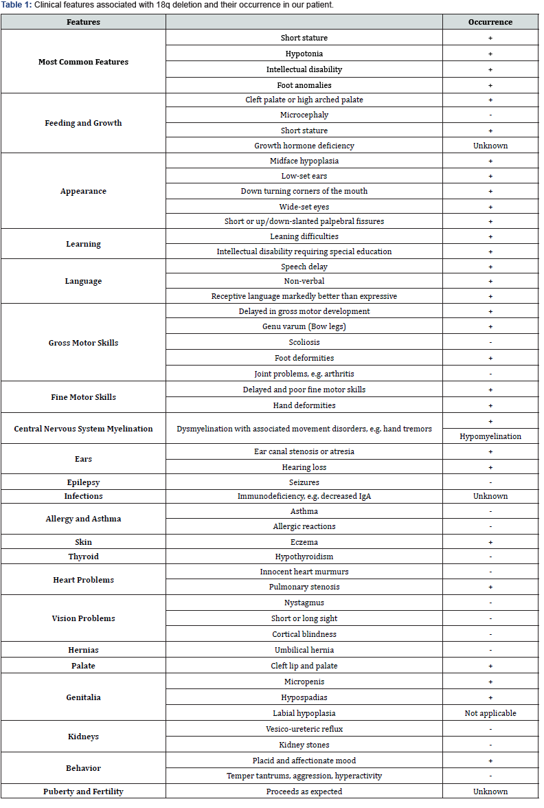Click here to view Large Table 1