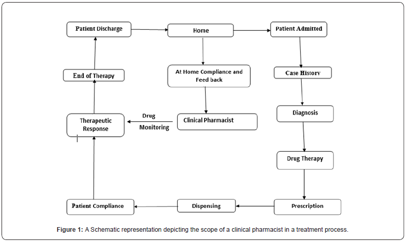 Click here to view Large Figure 1