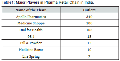 Click here to view Large Table 1