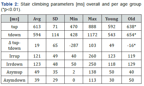 Click here to view Large Table 2