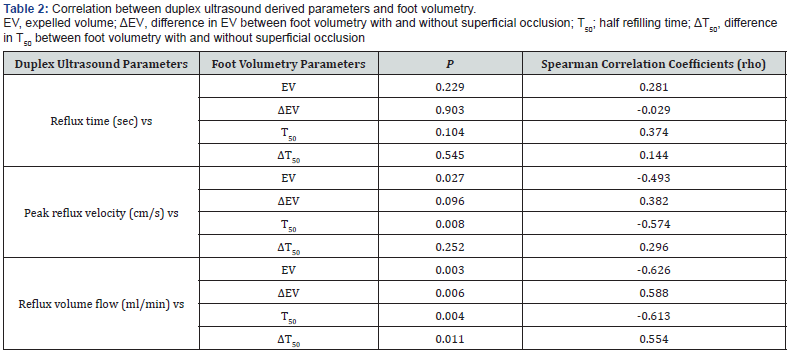Click here to view Large Table 2