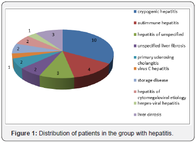 Click here to view Large Figure 1