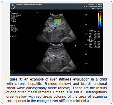 Click here to view Large Figure 3