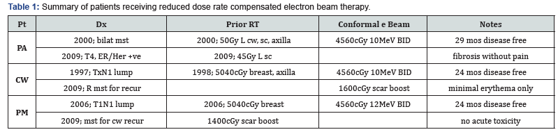 Click here to view Large Table 1 Juniper Online Journal of Case Studies
