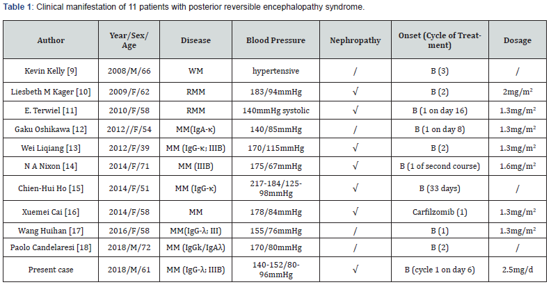 Click here to view Large Table 1