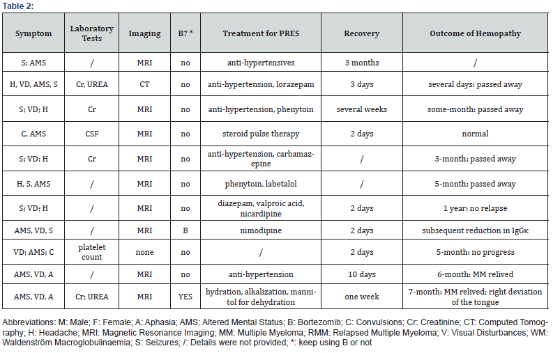 Click here to view Large Table 2