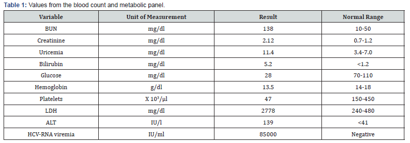 Click here to view Large Table 1