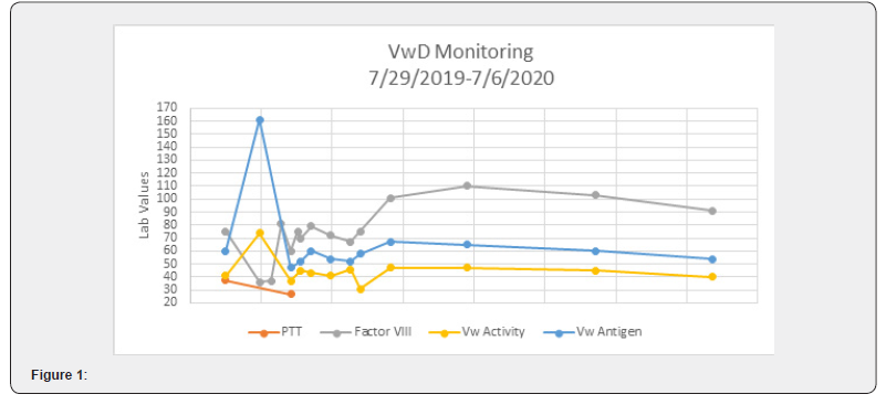 Click here to view Large Figure 1