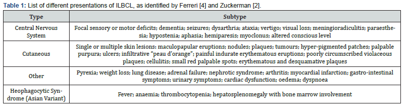 Click here to view Large Table 3