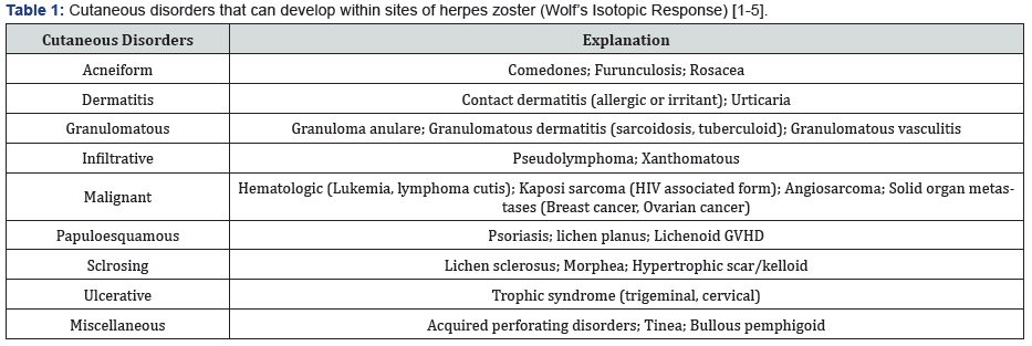 Click here to view Large Figure