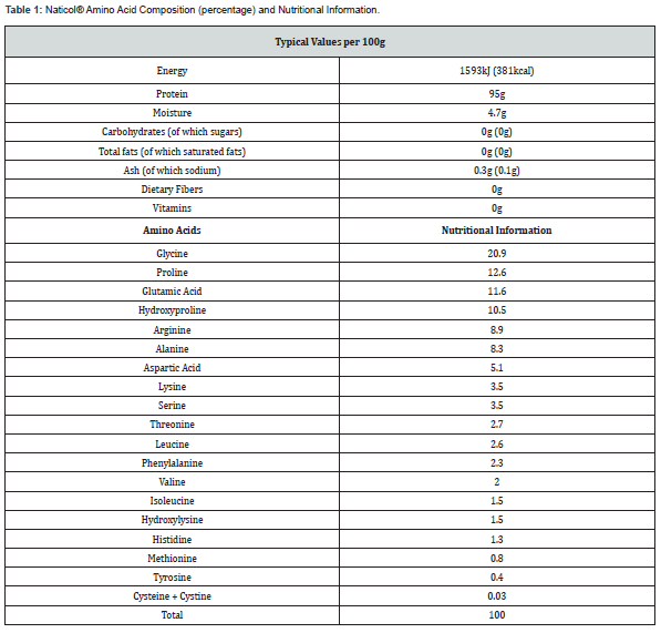 Click here to view Large TABLE