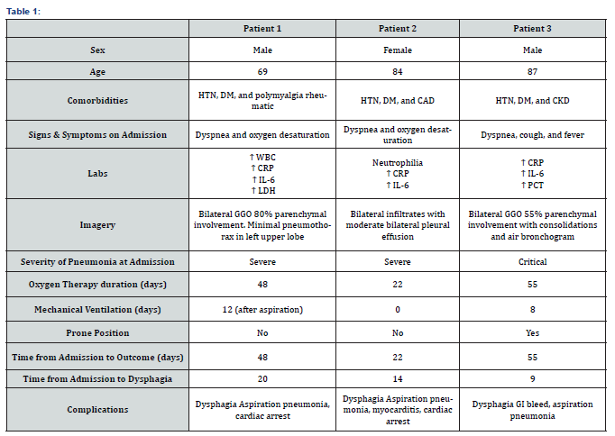 Click here to view Large Figure